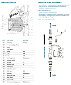 Grandfar DC24V 60W 90W 120W Mini High-Pressure Hot <strong>Water</strong> <strong>Electric</strong> <strong>Pump</strong> Household Three-Speed Circulation <strong>Pump</strong> - Product Image 2