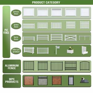 Low Price Wholesale Eco Friendly High Quality Cross Rail 5x8 FT PVC Horse Fence Weatherproof <strong>Tool</strong> Free <strong>Assembly</strong> ISO Approved - Product Image 6
