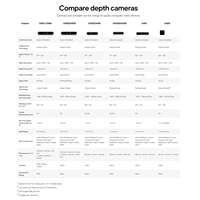 Kamera 82635ASRCDVKHV, Intel Intel RealSenseD405 D415 D435i D435 D435F D435IF L515 D455 D456 D457 D455F