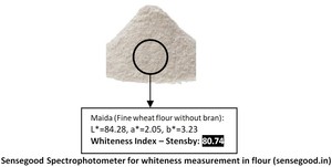 Máquina de Prueba de Blancura Más Vendida para Textiles, Telas, Polvo, Leche, Sal, Azúcar, Perlas de Sago, Farmacéutica - Product Image 4