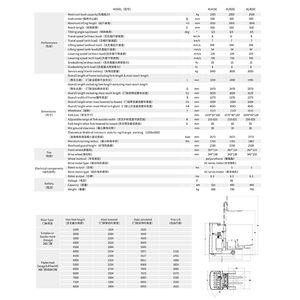 รถยกไฟฟ้าแบบยืดได้ ระยะยืด 6 เมตร รถยกไฟฟ้าสำหรับคลังสินค้า รถยกไฟฟ้าสำหรับคลังสินค้าทางเดินแคบ - Product Image 6