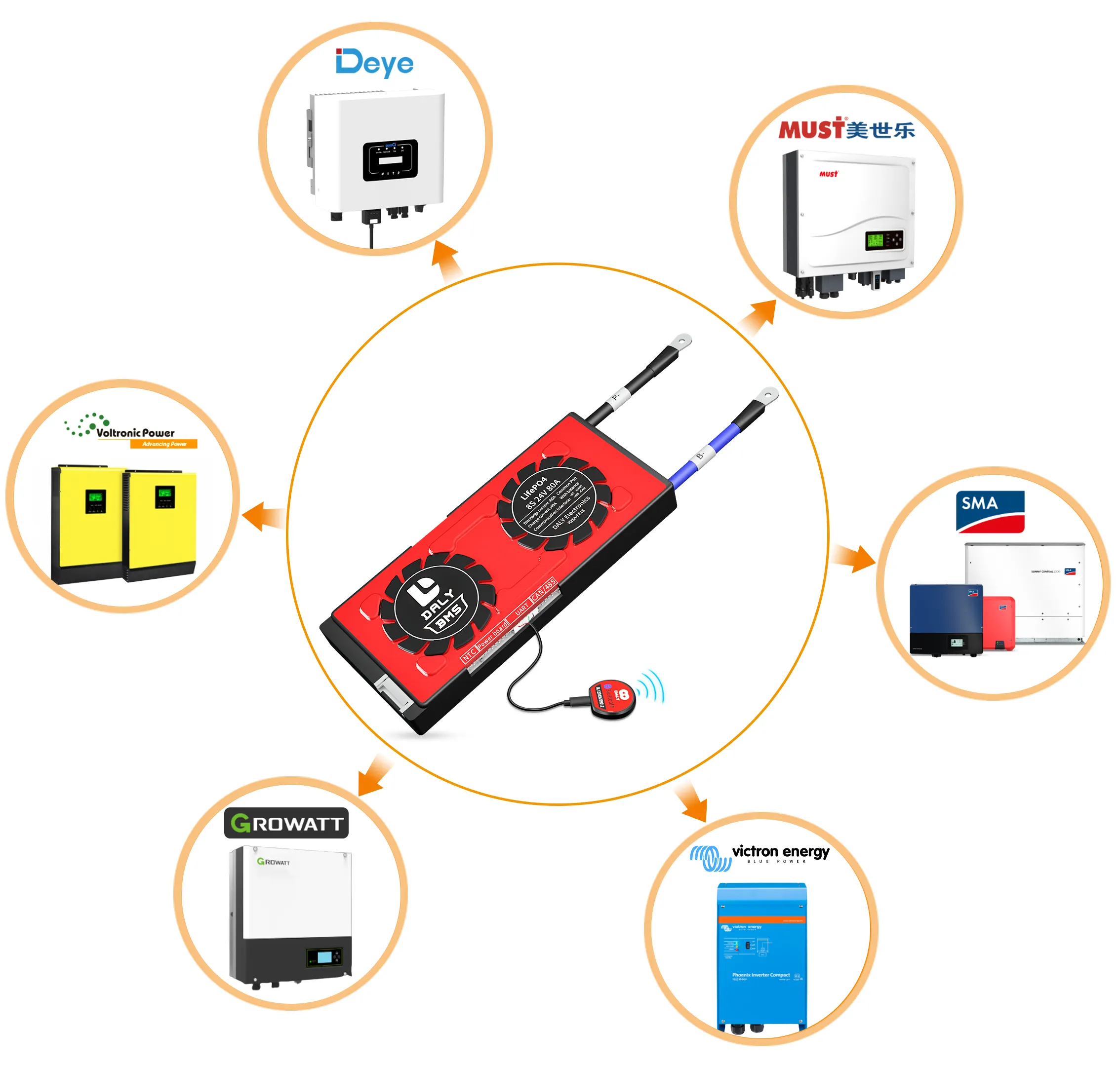 Daly Baterai Tenaga Surya BMS dengan Canbus Rs485 untuk Baterai Lifepo4 Paralel Bms Papan Komunikasi WNT dengan Inverter 5KW