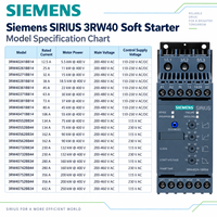 Démarreur progressif Siemens 3RW40 SIRIUS pour moteur triphasé AC, idéal pour applications industrielles (pompes, ventilateurs, compresseurs)