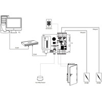 Panel de Control de Acceso ZK C3-100 C3-200 C3-400 Basado en IP para 1, 2 o 4 Puertas, Sistema de Control de Acceso con Software SDK Gratuito
