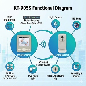 กล้องวงจรปิดสำหรับเด็ก KT-905S แบบไม่ใช้ WiFi ความละเอียด 720P พร้อมระบบมองเห็นในเวลากลางคืนด้วยอินฟราเรด สนทนาได้สองทาง รองรับ OEM/ODM มีสินค้าพร้อมส่ง - Product Image 6