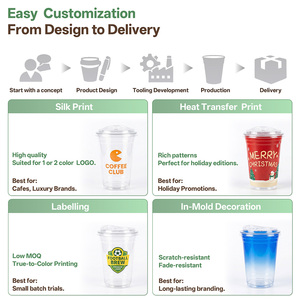 Gobelets biodégradables PLA 16/32 oz avec couvercle et paille – Solution écologique à emporter pour les marques de boissons - Product Image 5