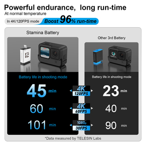 <span class=keywords><strong>Batterie</strong></span> au lithium rechargeable haute performance Telesin à charge rapide pour caméras GoPro <span class=keywords><strong>Hero</strong></span> 9/10/11/12 -- <span class=keywords><strong>Batterie</strong></span> <span class=keywords><strong>Go</strong></span> <span class=keywords><strong>Pro</strong></span> - Product Image 3