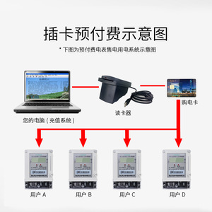 เท็นเก้น ดีดีเอสวาย 256 มิเตอร์ไฟฟ้าแบบเติมเงินอิเล็กทรอนิกส์เฟสเดียว 220V 10 40A จอแสดงผล LCD สำหรับการจัดการบ้านและทรัพย์สิน - Product Image 5