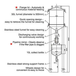 Durable Stainless Steel Vacuum Filtration Equipment 220V Lab Dewaxing Process Equipment with Motor <b>Bag</b> Filter - Product Image 5