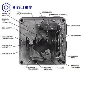 Posicionador Neumático 3710 y Actuadores Rotatorios de Pistón, Sistema de Control Certificado ATEX OEM, Proveedor en Stock - Product Image 4
