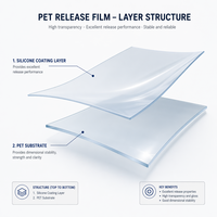 Film en silicone PET transparent Tensfilm 36um 50um 20-60g/in pour ruban adhésif en mousse acrylique et film de protection