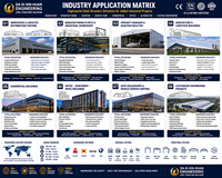 Almacén Logístico Industrial de Acero Prefabricado con Múltiples Bahías de Carga y Sistema de Energía Solar para la Construcción de Talleres Metálicos