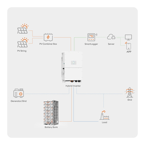 Sistema de Almacenamiento de Baterías de Litio LiFePO4 de 100KWH, 150KWH, 215KWH, Gabinete ESS, Inversor Híbrido Deye de <span class=keywords><strong>50KW</strong></span>, 100KW, 125KW, Todo en Uno, BESS - Product Image 6