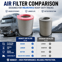 Nouvel élément de filtre à air de remplacement OEM E316L E420L 21834210 8149961 pour Volvo FH12 FM12 Pièces de moteur diesel de camion lourd