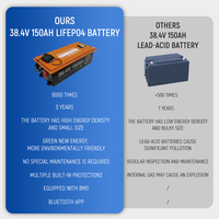 Batterie de chariot de golf LiFePO4 38,4 V 150 Ah en promotion D0100XU4MBG, durée de vie supérieure à 4000 cycles, batterie au lithium fer phosphate pour chariot de golf