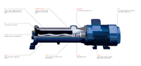 Pompe à vis SEEPEX série W pour applications à haute viscosité/basse débit, utilisation dans l'industrie des biocarburants, moteur à courant alternatif/anti-explosion, OEM