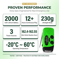 Portable 2000mAh NOAA Emergency Radio with Flashlight for Camping Hiking and Outdoor Survival Gear