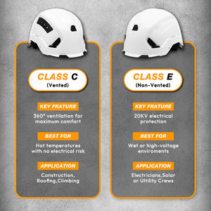 Casque de sécurité de type II, casque de chantier, ANSI Z89.1 classe E, protection latérale contre les impacts, coque en ABS, <span class=keywords><strong>suspension</strong></span> réglable à 4 points en <span class=keywords><strong>tissu</strong></span> à cliquet - Product Image 3