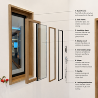 Ventana de Aluminio con Certificación Pasivhaus K=0.8 de Ultra Bajo Consumo Energético, Aislamiento Térmico Externo, Revestimiento WPC, Sistema de Ventana Oscilobatiente