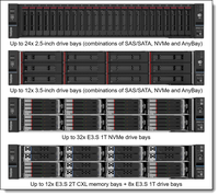 ThinkSystem SR650 V4
