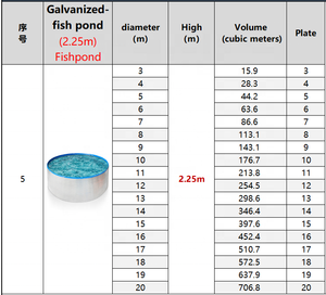 Réservoir Yu de haute qualité 2,25 m en <span class=keywords><strong>bâche</strong></span> d'acier galvanisé, équipement d'aquaculture, protection contre les incendies de forêt, stockage d'eau - Product Image 2