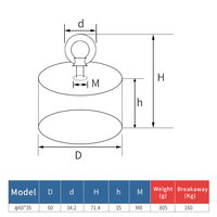 Aimant de pêche lourd 60x35/40 aimant magnétique puissant en néodyme rubidium ru avec poignée