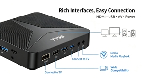 TV98 ATV <span class=keywords><strong>Amlogic</strong></span> <span class=keywords><strong>S905D</strong></span> Quad Core 4K Smart TV Box Android 10/11 WiFi de Doble Banda para RJ45 Reproductor Multimedia de 12 Meses Set-Top Box - Product Image 2