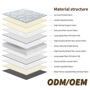 Colchón Ortopédico Moderno y Duradero Queen/Single/Full, Transpirable, con Muelles Ensacados, Espuma Acolchada Media, 400g/m, Efecto Frío - Product Image 3