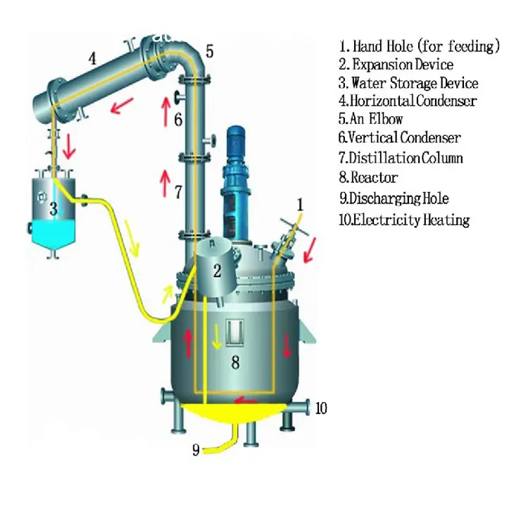 Proyecto llave en mano Anti Migración Polvo Proceso de producción de fusión en caliente Reactor de tanque agitado