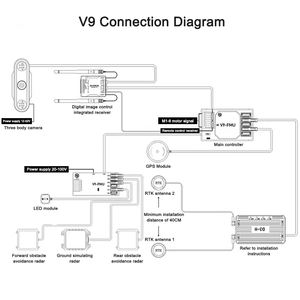 โมดูลควบคุมการบิน V7ระบบ UAV สำหรับการฉีดพ่นพืชทางการเกษตรโมดูลควบคุมการบิน Gps/gnss V9 - Product Image 2