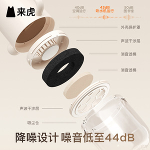 เครื่องเป่าขนสัตว์เลี้ยง Laihu พร้อมเครื่องดูดฝุ่น 44dB มอเตอร์ AC เงียบ พกพาสะดวก สำหรับแมวและสุนัข - Product Image 1