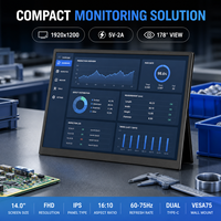 Moniteur industriel portable 14,0 pouces en gros avec double Type-C MINI HD-IN 5V-2A pour projets d'équipement B2B