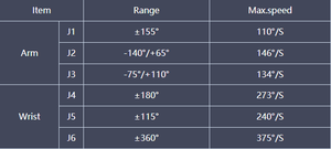 Robot industriel à 6 axes BORUNTE BRTIRUS1820A avec boîte de vitesses et moteur, charge utile de 20 kg, portée de 1850 mm pour la manutention, l'assemblage et le chargement - Product Image 6
