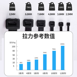 เคเบิลไทร์ไนลอนยี่ห้อ Yag ขนาด 100 มม. สีดำ แบบล็อคอัตโนมัติ สำหรับงานเดินสายไฟ - Product Image 3