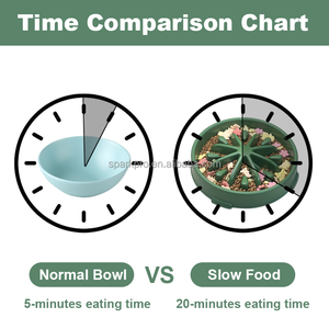 Özel büyük Pp yavaş kase anti-gulping Pet yavaş gıda besleme kase plastik köpek yavaş besleyici kase Bloat durdurmak - Product Image 4