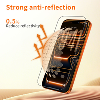 Protection d'écran en verre trempé anti-reflet AR, 95,5 % de transmission, 7 couches, dureté 9H, AF pour iPhone 18promax 17promax 18Pro