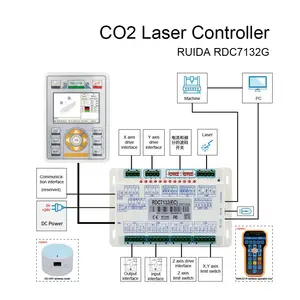 لوحة تحكم رئيسية لماكينة ليزر CO2 من Good-Laser Ruida