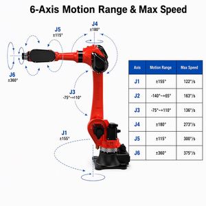 Robot industriel 6 axes BRTIRUS1820A 20 kg 1850 mm ±0,05 mm pour soudage, palettisation, manutention, assemblage, machine de rectification, entretien de machines, IP54 - Product Image 5