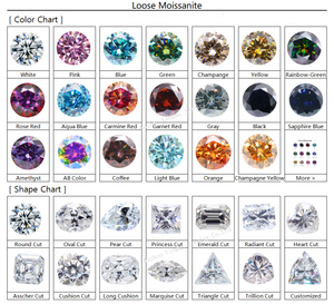 Liontin Moissanite Hijau/Klasik Putih Perak Sterling 925 4CT Potongan Pir Kalung Moissanite untuk Wanita - Product Image 5