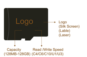 Thẻ Nhớ Transcend Kèm Hộp Nhựa Gói 2GB 4GB 8GB <span class=keywords><strong>16GB</strong></span> 32GB 64GB 128GB Bộ Nhớ Điện Thoại Thẻ TF <span class=keywords><strong>Class</strong></span> <span class=keywords><strong>10</strong></span> Nhanh - Product Image 3