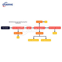 Mesin Granulator Tembaga Terintegrasi GOMINE untuk Daur Ulang Kabel dan Daur Ulang Kawat Tembaga Bekas