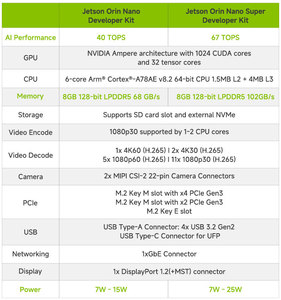 ชุดพัฒนา NVIDIA Jetson Orin Nano Super 8GB ของแท้/บอร์ด AI ในประเทศ 67 TOPS Ampere Orin Nano Super 8GB สำหรับนักพัฒนา - Product Image 4