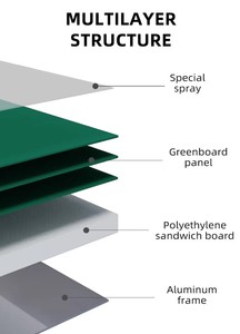 <span class=keywords><strong>Pizarra</strong></span> Magnética Verde Plegable de Tres Paneles HJ, Modelo de <span class=keywords><strong>Pizarra</strong></span> Portátil de Tres Paneles Plegables-08 para Aula y Oficina - Product Image 2