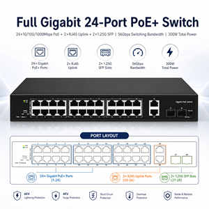 รับประกัน 5 ปี สวิตช์ Poe 24 พอร์ต 10/100/1000mbps พร้อมพอร์ต SFP 2*1.25G สำหรับ<span class=keywords><strong>กล้อง</strong></span> Hikvision <span class=keywords><strong>Dahua</strong></span> - Product Image 5