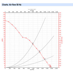 Ventiladores axiales ebmpapst S4E300-AR26-87 de 300 mm, 95 W, 230 V CA, ventiladores eléctricos, ventiladores para aire acondicionado, ventiladores axiales de refrigeración, ventiladores para enfriadores. - Product Image 4