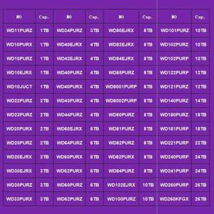 ฮาร์ดไดรฟ์ภายในขนาด 3.5 นิ้ว SATA ความจุ 8TB รุ่น WD8001FZBX WD8004VRYZ WD8005FRYZ WD8002PUR WD80PURZ WD81PURZ WD80EFBX HDD - Product Image 3