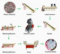 Nouveau produit 2026 – Broyeur de plastique chinois à longue durée de vie avec support en ligne