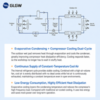 Climatiseur industriel à lamelles 220 V avec tension personnalisable, grand volume d'air et refroidissement de grande surface
