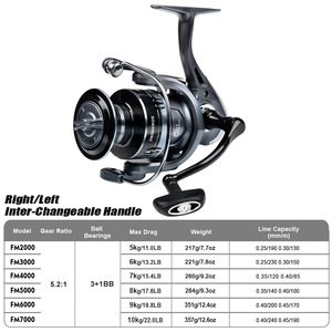 WEI 3 + 1BB: 1 بكرات صيد محامل في المياه المالحة خط شطبة صب كأس صب أبعد مقبض بكرة الغزل - Product Image 2