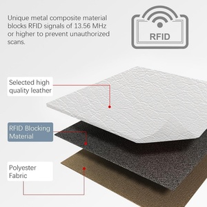 New Slim Bifold RFID Blocking PU Leather <b>Card</b> <b>Holder</b> <b>Wallet</b> for Ladies Multi-<b>Card</b> Bag with Zipper Clip Closure Logo Coin Purse - Product Image 5